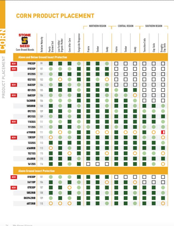 Corn Seed Guide 1
