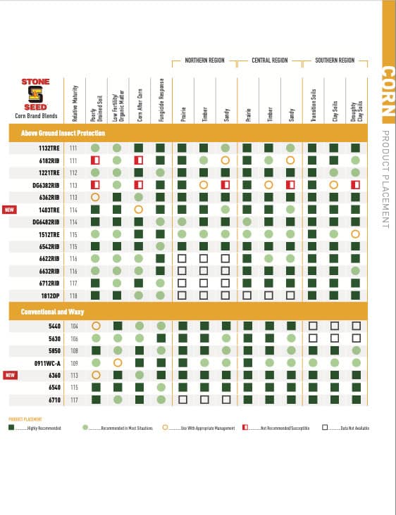 Corn Seed Guide 2
