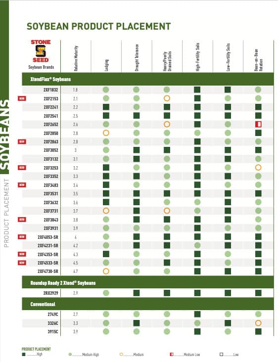 Soybean Seed Guide